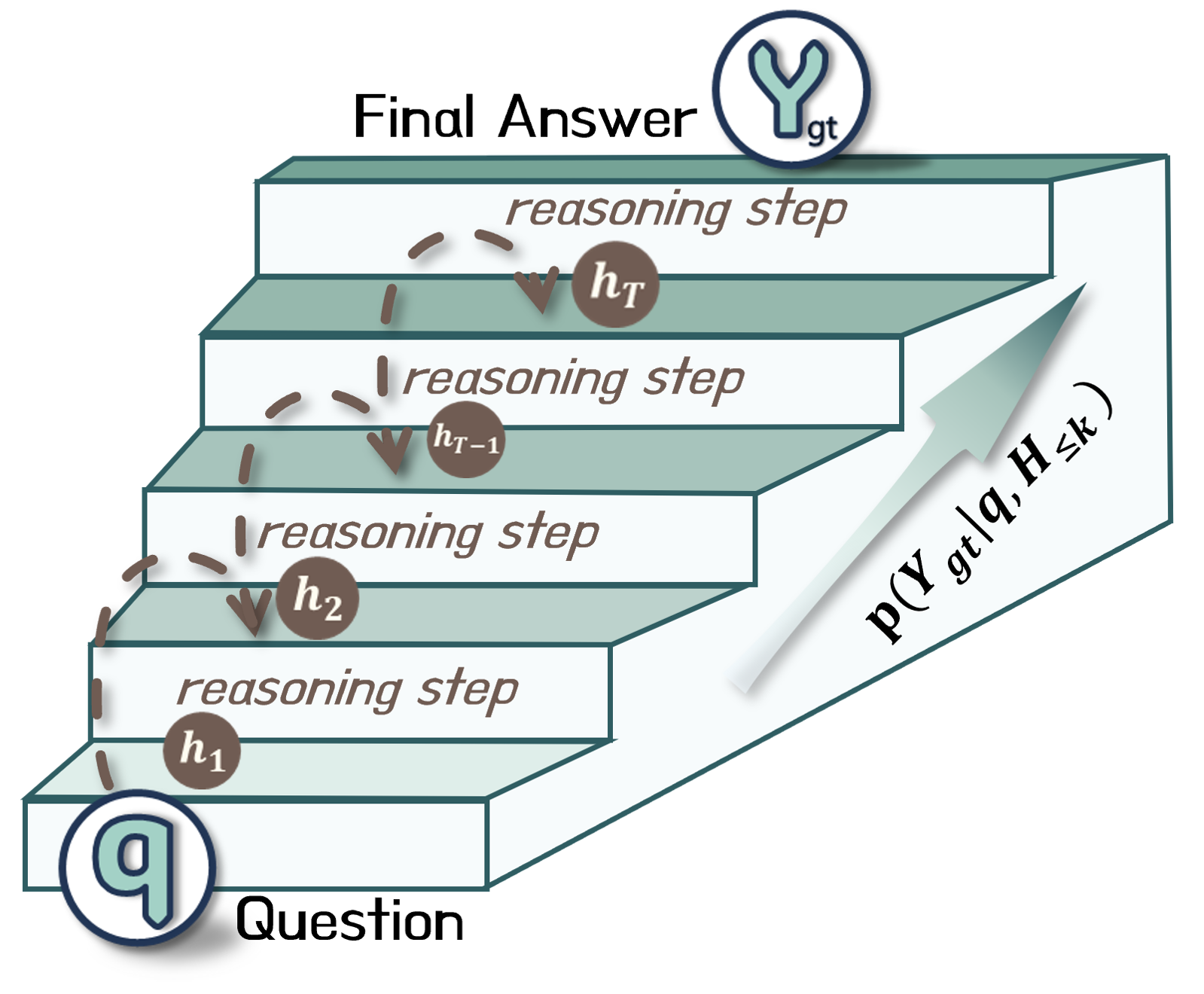 PACR: Progressively Ascending Confidence Reward for LLM Reasoning